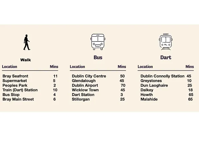 The Coach House, 3 Beds *